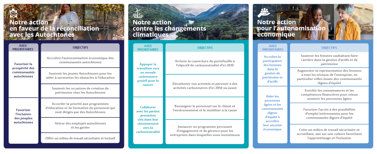 IGM sustainable strategy