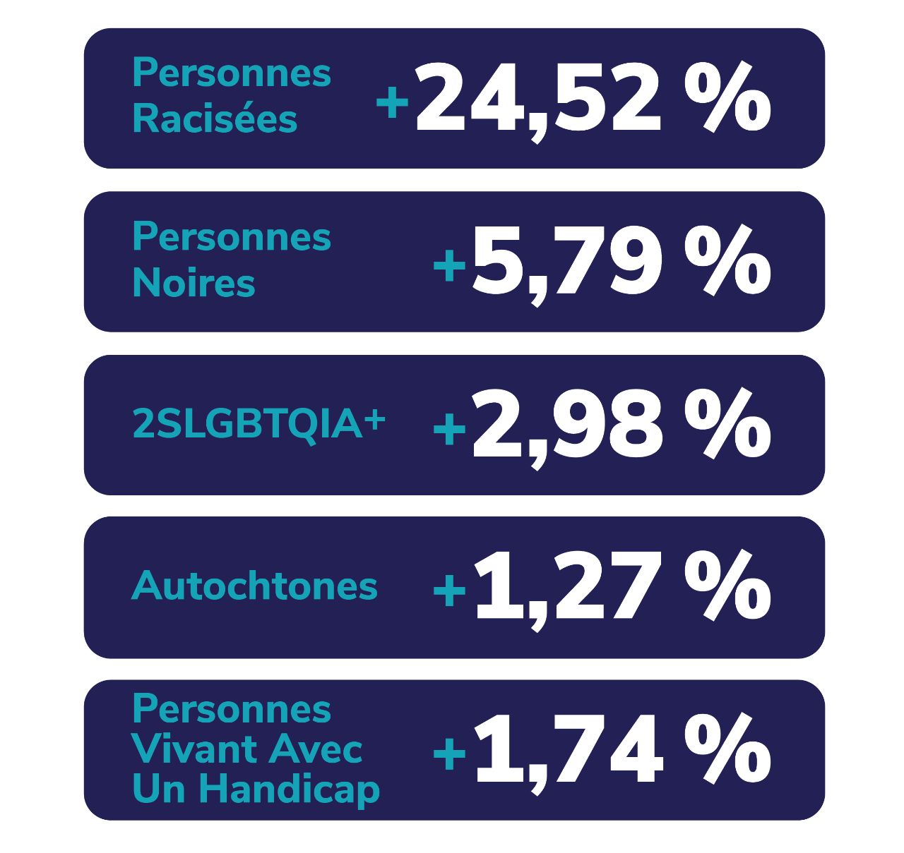 IGM’s ongoing efforts to champion diversity, equity and inclusion are being recognized and celebrated as one of Canada’s Best Diversity Employers.